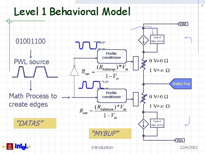 Level 1 Behavioral Model 7 Vdd 01001100 PWL source Control 1. 0 V PWL