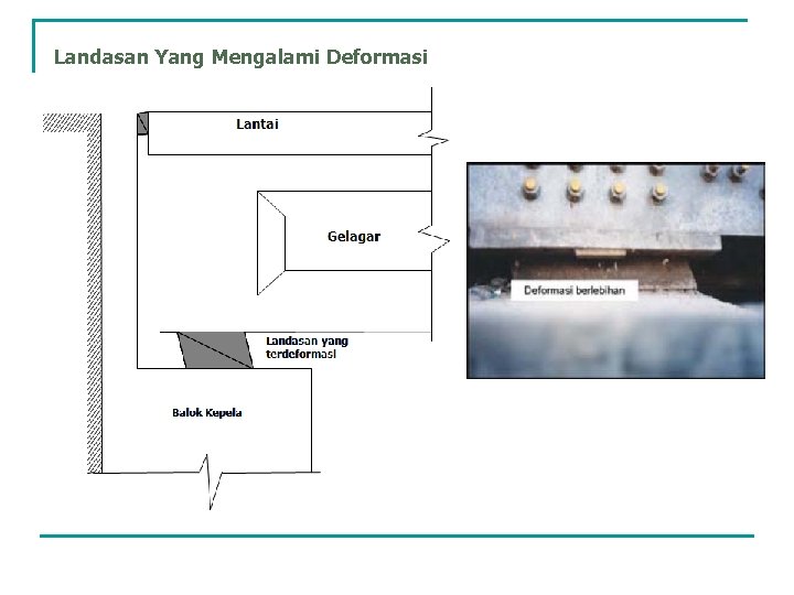 Landasan Yang Mengalami Deformasi 