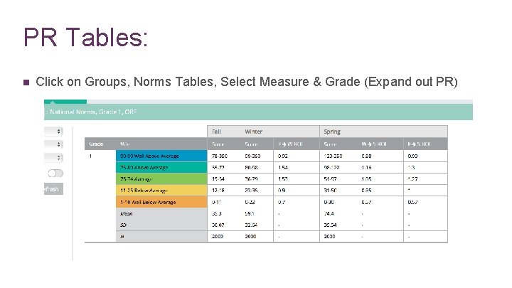 PR Tables: n Click on Groups, Norms Tables, Select Measure & Grade (Expand out