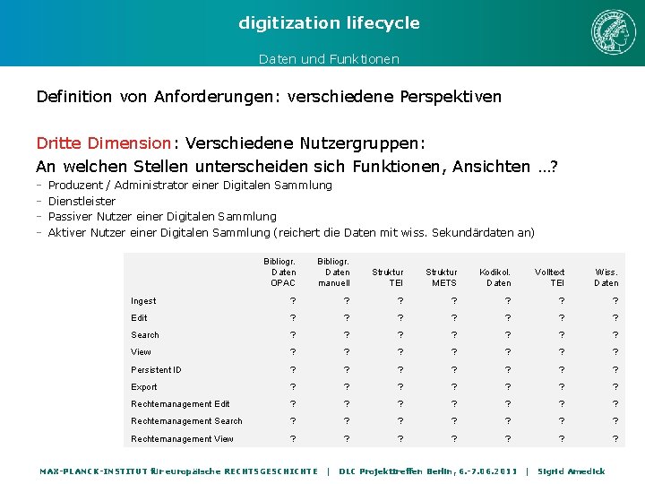 digitization lifecycle Daten und Funktionen Definition von Anforderungen: verschiedene Perspektiven Dritte Dimension: Verschiedene Nutzergruppen: