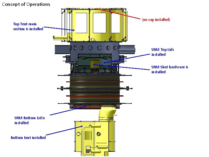 Concept of Operations Top Tent main section is installed (no cap installed) SNM Top