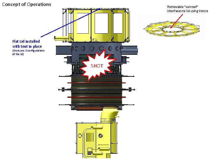 Concept of Operations Removable “sunroof” interfaces to lid using Velcro Flat Lid installed with