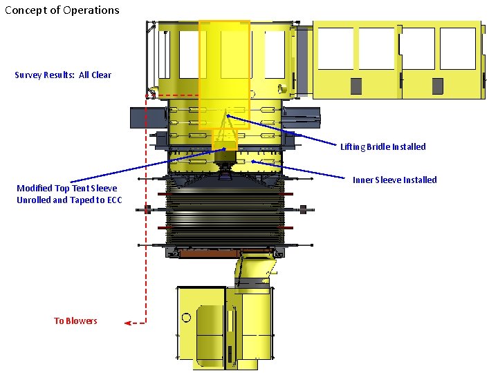 Concept of Operations Survey Results: All Clear Lifting Bridle Installed Modified Top Tent Sleeve