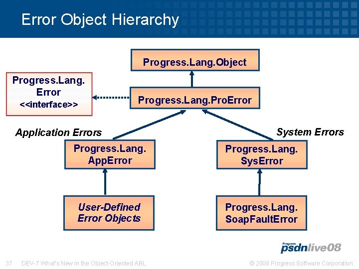 Error Object Hierarchy Progress. Lang. Object Progress. Lang. Error <<interface>> Progress. Lang. Pro. Error