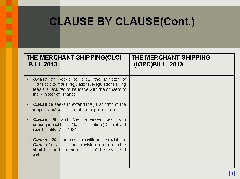 CLAUSE BY CLAUSE(Cont. ) THE MERCHANT SHIPPING(CLC) BILL 2013 • Clause 17 seeks to