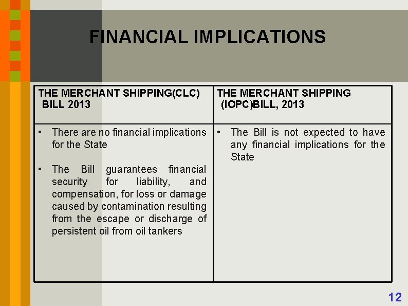 FINANCIAL IMPLICATIONS THE MERCHANT SHIPPING(CLC) BILL 2013 THE MERCHANT SHIPPING (IOPC)BILL, 2013 • There