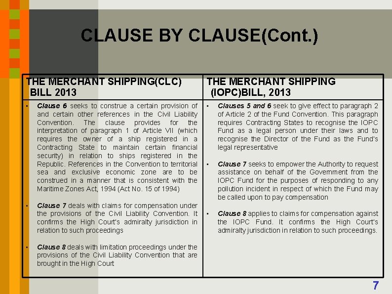 CLAUSE BY CLAUSE(Cont. ) THE MERCHANT SHIPPING(CLC) BILL 2013 THE MERCHANT SHIPPING (IOPC)BILL, 2013
