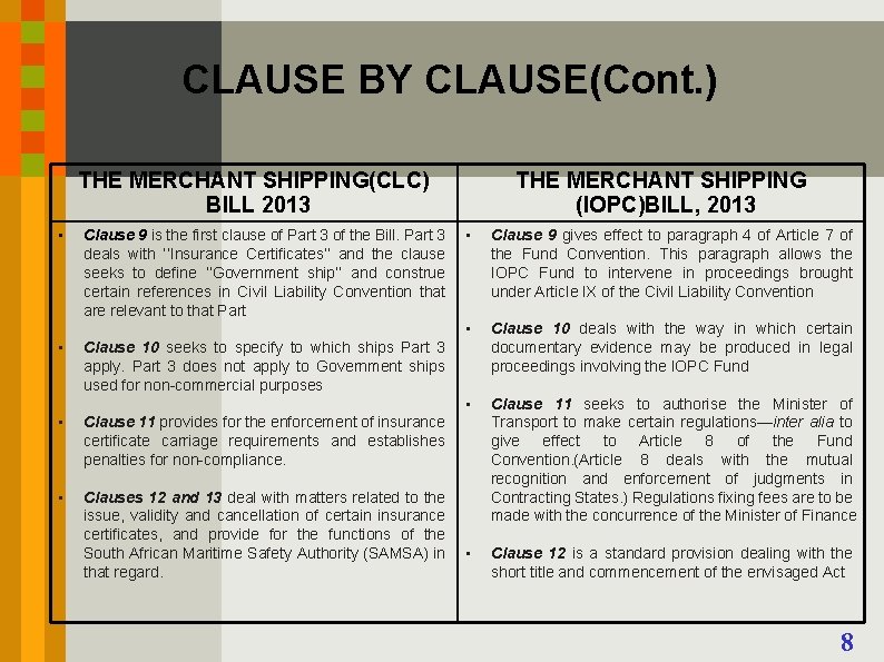 CLAUSE BY CLAUSE(Cont. ) THE MERCHANT SHIPPING(CLC) BILL 2013 • • Clause 9 is