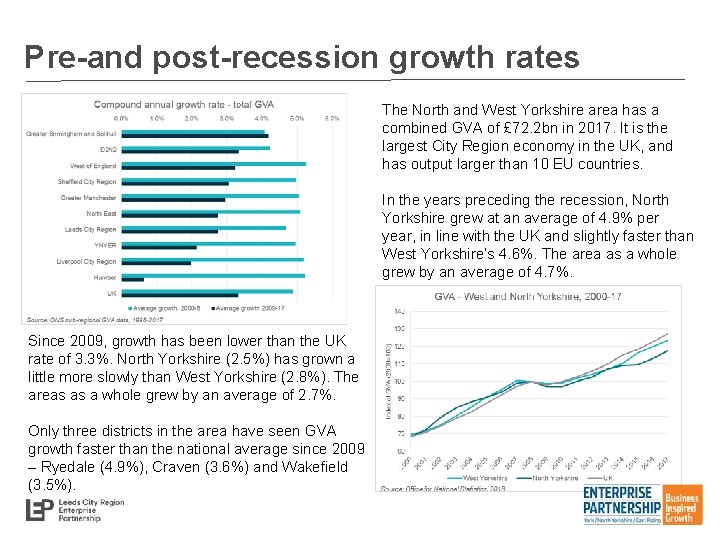 Pre-and post-recession growth rates The North and West Yorkshire area has a combined GVA