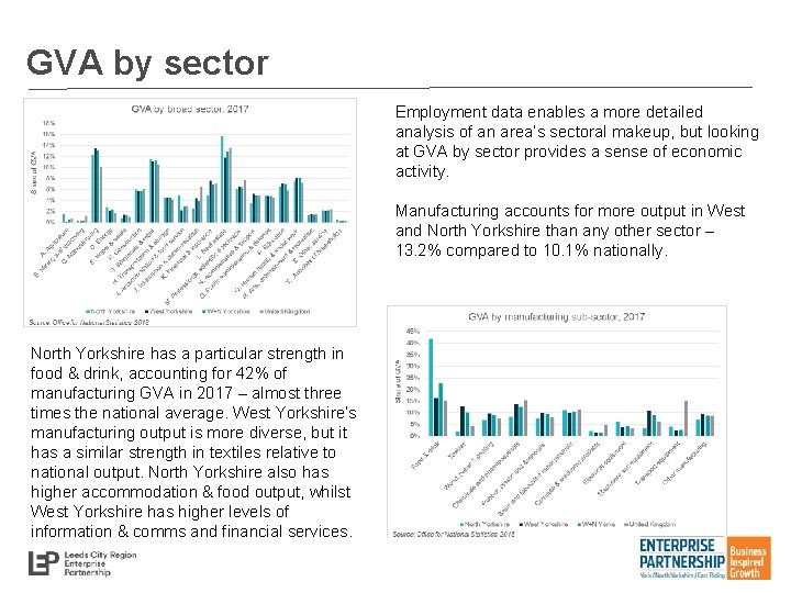 GVA by sector Employment data enables a more detailed analysis of an area’s sectoral