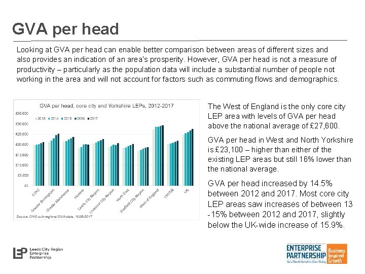 GVA per head Looking at GVA per head can enable better comparison between areas