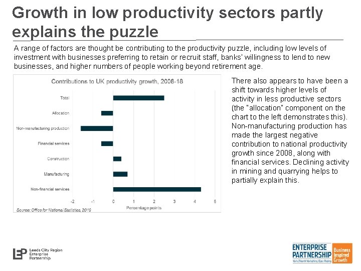 Growth in low productivity sectors partly explains the puzzle A range of factors are