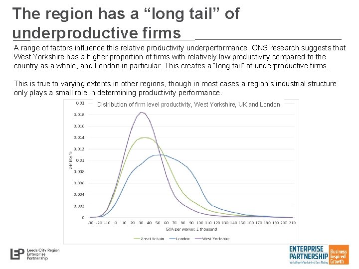 The region has a “long tail” of underproductive firms A range of factors influence