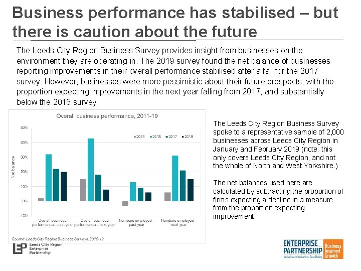 Business performance has stabilised – but there is caution about the future The Leeds