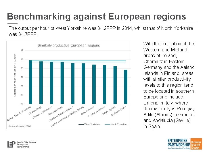 Benchmarking against European regions The output per hour of West Yorkshire was 34. 2