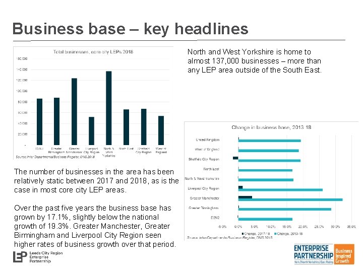 Business base – key headlines North and West Yorkshire is home to almost 137,