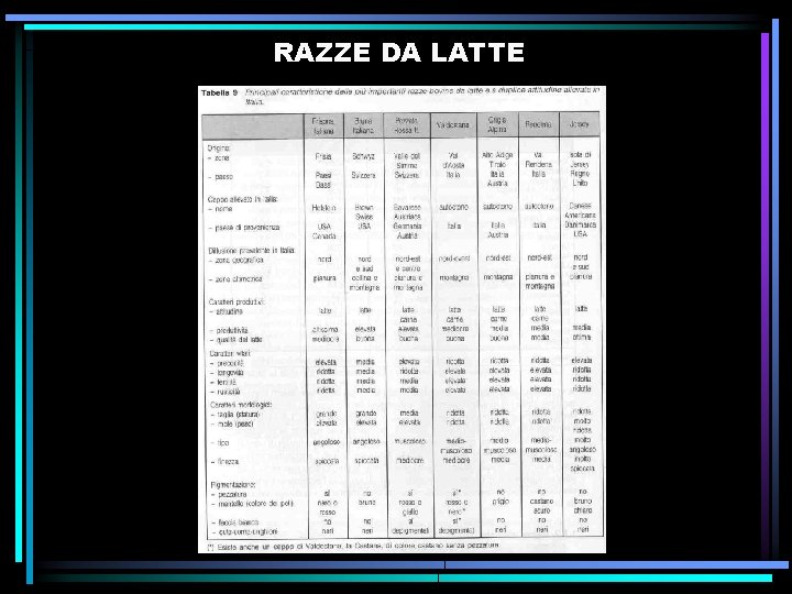 RAZZE DA LATTE 