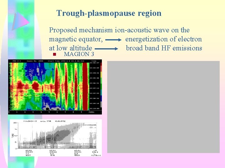 Trough-plasmopause region Proposed mechanism ion-acoustic wave on the magnetic equator, energetization of electron at