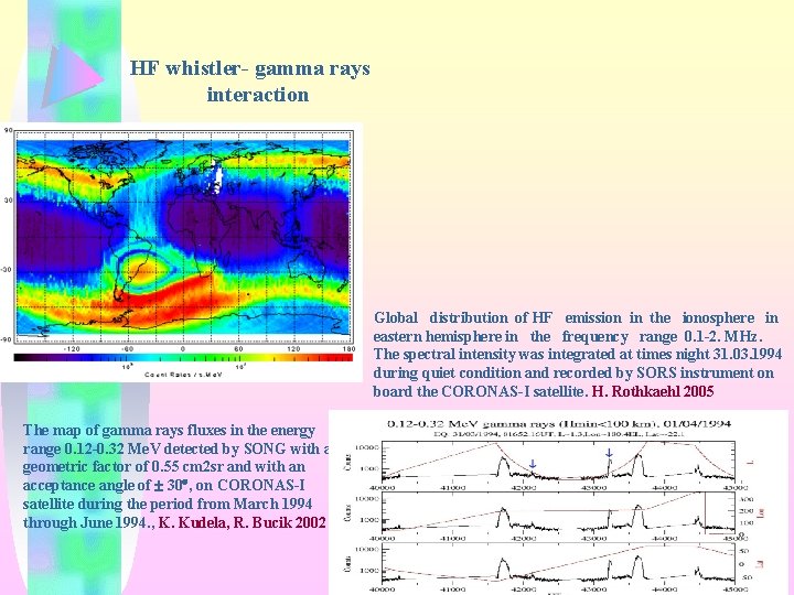 HF whistler- gamma rays interaction Global distribution of HF emission in the ionosphere in