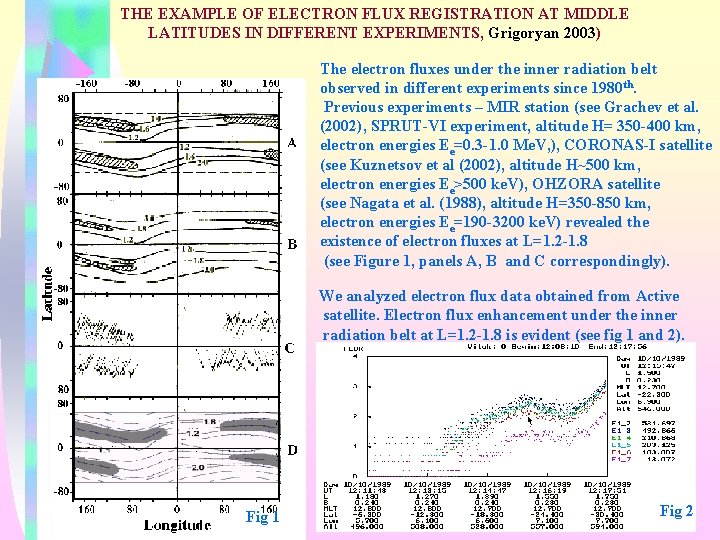 THE EXAMPLE OF ELECTRON FLUX REGISTRATION AT MIDDLE LATITUDES IN DIFFERENT EXPERIMENTS, Grigoryan 2003)