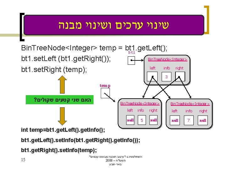  שינוי ערכים ושינוי מבנה Bin. Tree. Node<Integer> temp = bt 1. get. Left();