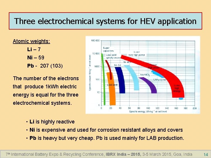 Three electrochemical systems for HEV application Atomic weights: Li – 7 Ni – 59