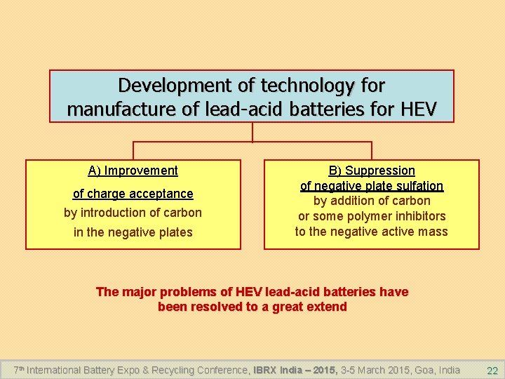 Development of technology for manufacture of lead-acid batteries for HEV A) Improvement of charge