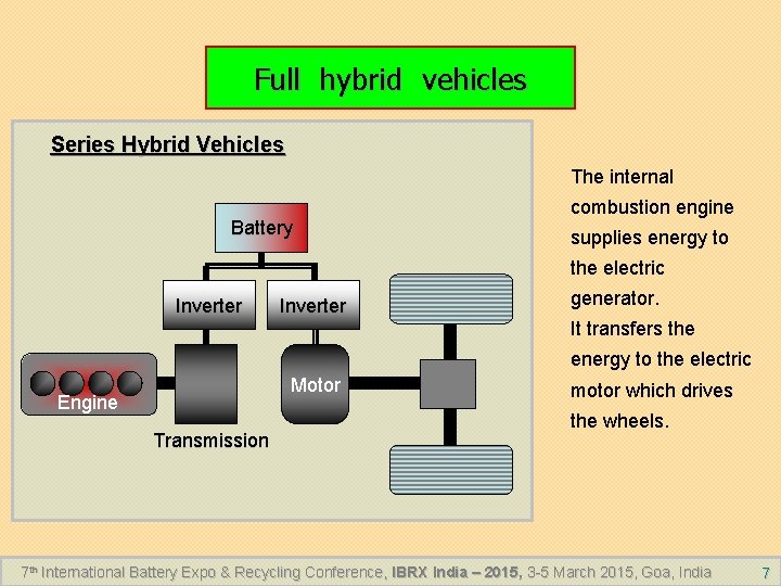 Full hybrid vehicles Series Hybrid Vehicles The internal Battery combustion engine supplies energy to