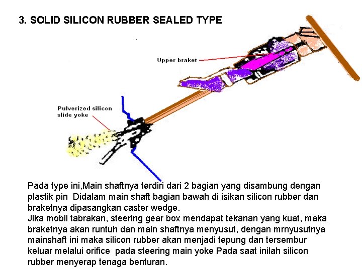 3. SOLID SILICON RUBBER SEALED TYPE Pada type ini, Main shaftnya terdiri dari 2