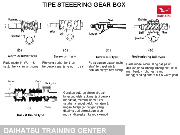 TIPE STEEERING GEAR BOX Pada model ini Worm & sector berkaitan langsung Pin yang