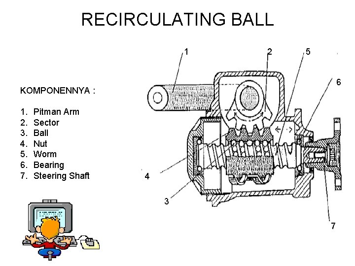 RECIRCULATING BALL 1 2 5 6 KOMPONENNYA : 1. 2. 3. 4. 5. 6.