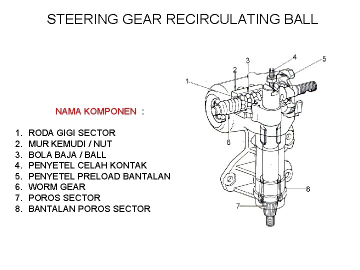 STEERING GEAR RECIRCULATING BALL NAMA KOMPONEN : 1. 2. 3. 4. 5. 6. 7.