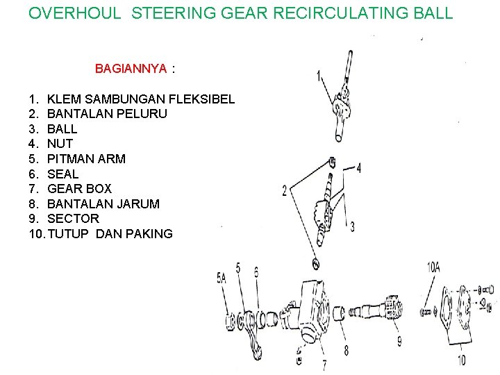 OVERHOUL STEERING GEAR RECIRCULATING BALL BAGIANNYA : 1. KLEM SAMBUNGAN FLEKSIBEL 2. BANTALAN PELURU