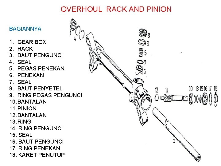 OVERHOUL RACK AND PINION BAGIANNYA 1. GEAR BOX 2. RACK 3. BAUT PENGUNCI 4.