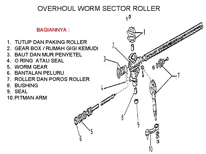 OVERHOUL WORM SECTOR ROLLER BAGIANNYA : 1. TUTUP DAN PAKING ROLLER 2. GEAR BOX