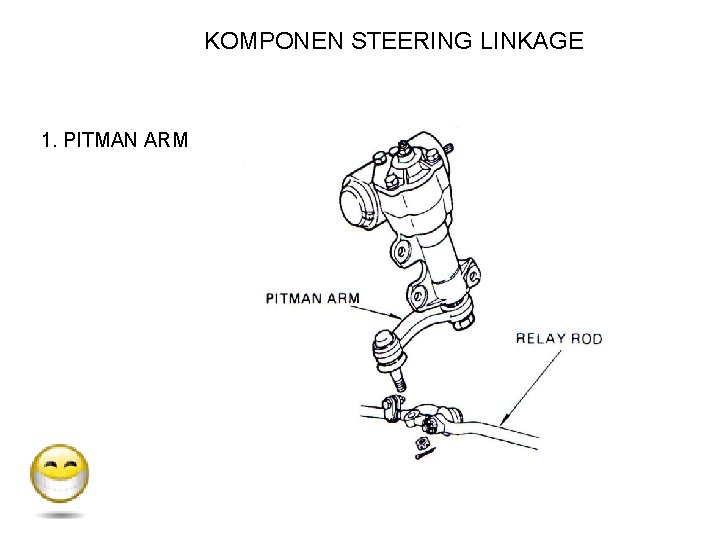 KOMPONEN STEERING LINKAGE 1. PITMAN ARM 