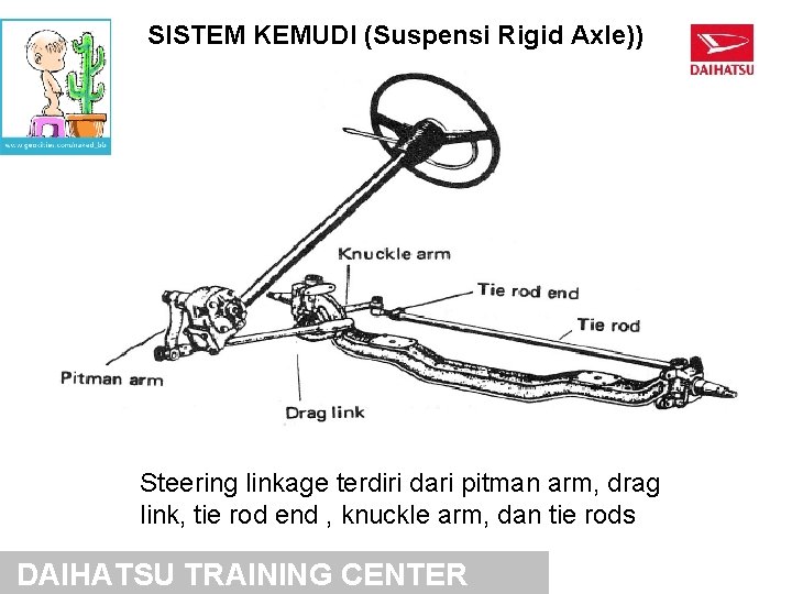 SISTEM KEMUDI (Suspensi Rigid Axle)) Steering linkage terdiri dari pitman arm, drag link, tie