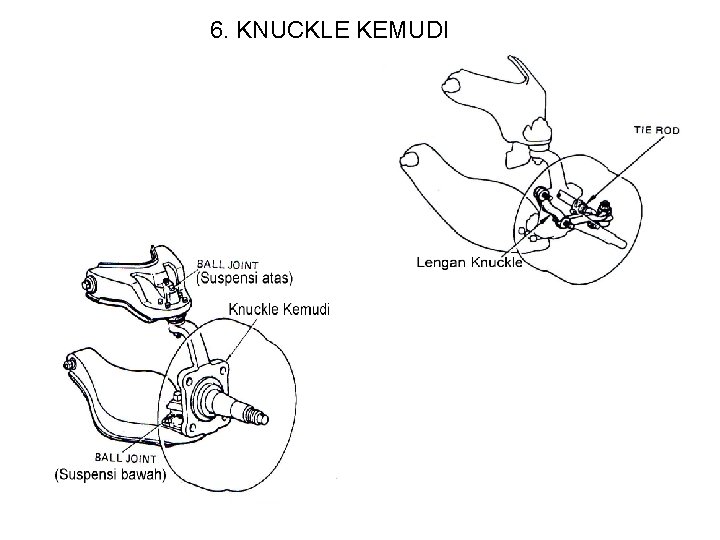 6. KNUCKLE KEMUDI 