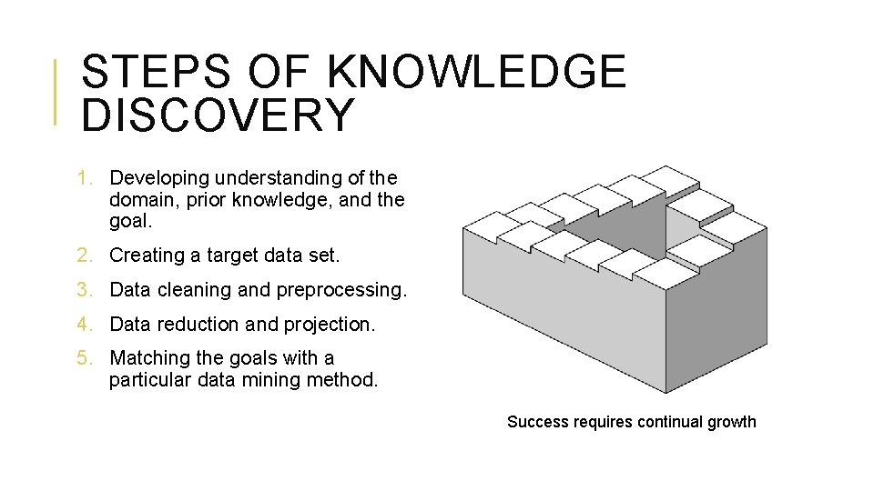 STEPS OF KNOWLEDGE DISCOVERY 1. Developing understanding of the domain, prior knowledge, and the