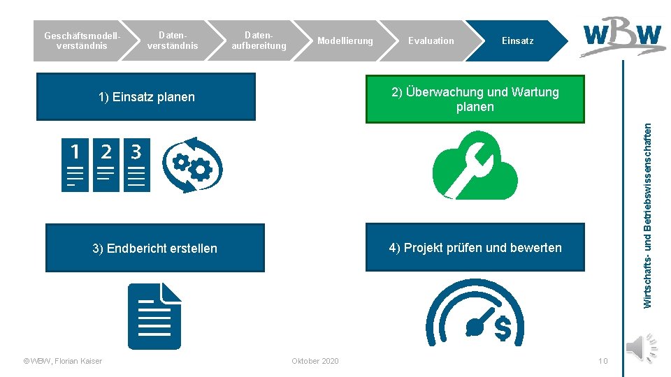 Datenverständnis Datenaufbereitung Modellierung Einsatz 2) Überwachung und Wartung planen 1) Einsatz planen 4) Projekt