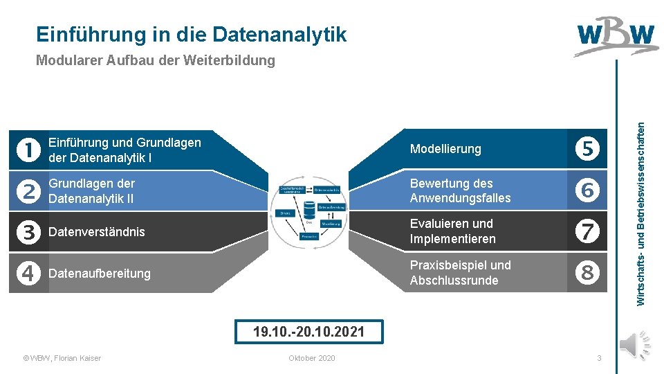 Einführung in die Datenanalytik Einführung und Grundlagen der Datenanalytik I Modellierung Grundlagen der Datenanalytik