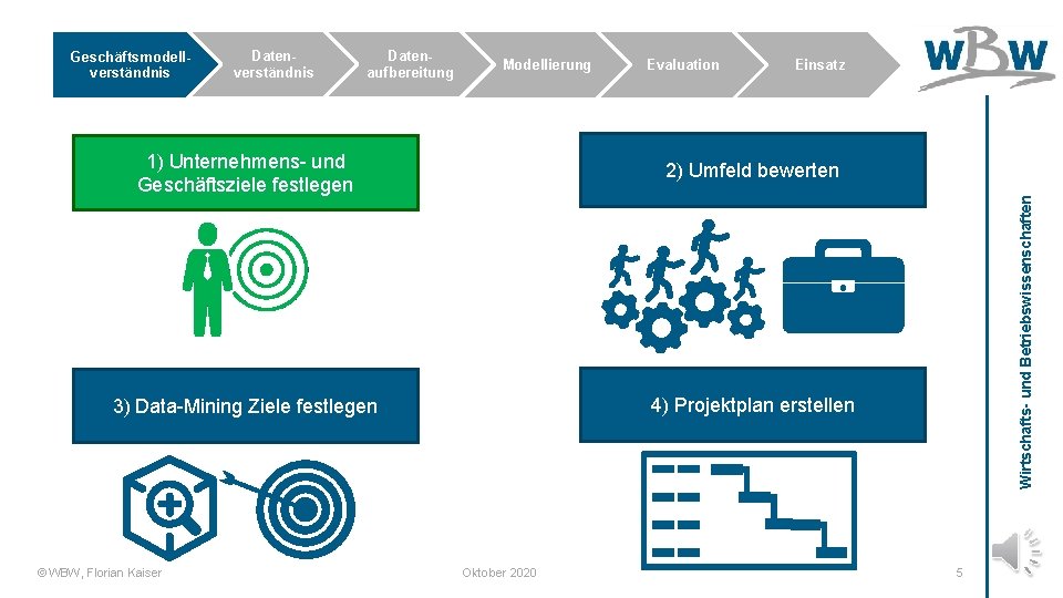 Datenverständnis Datenaufbereitung Modellierung Evaluation Einsatz 1) Unternehmens- und Geschäftsziele festlegen 2) Umfeld bewerten 3)