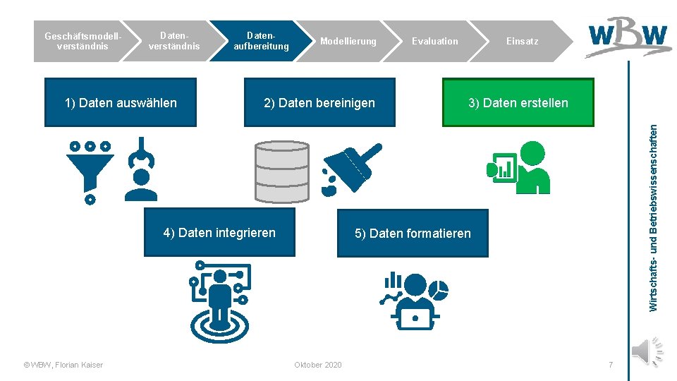 Datenverständnis 1) Daten auswählen Datenaufbereitung Modellierung 2) Daten bereinigen 4) Daten integrieren © WBW,