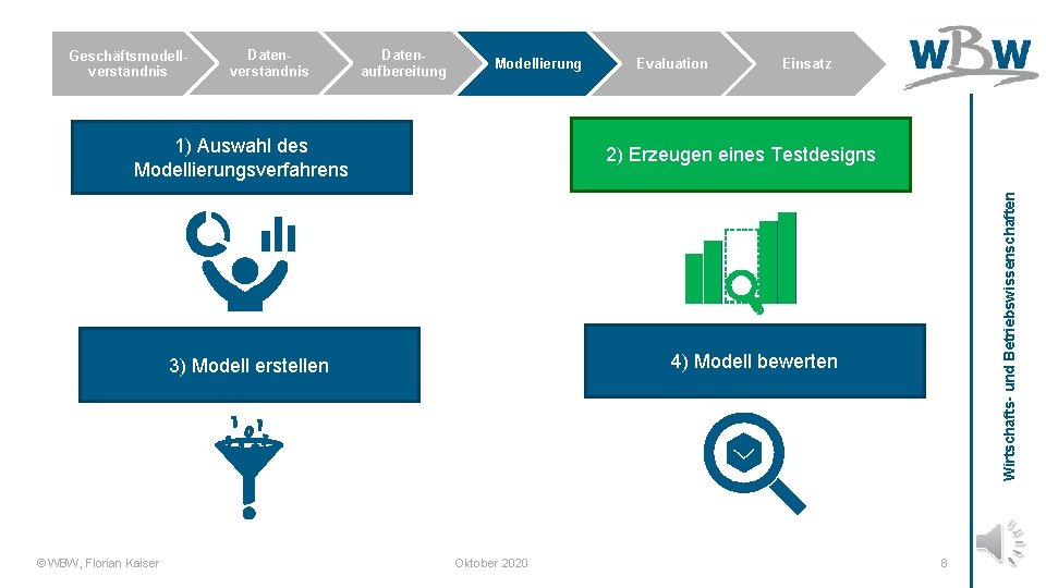 Datenverständnis Datenaufbereitung Modellierung 1) Auswahl des Modellierungsverfahrens Einsatz 2) Erzeugen eines Testdesigns 4) Modell