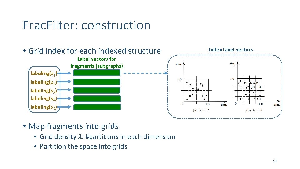 Frac. Filter: construction • Grid index for each indexed structure Index label vectors Label