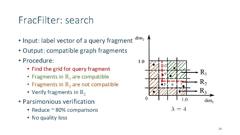 Frac. Filter: search • Input: label vector of a query fragment • Output: compatible