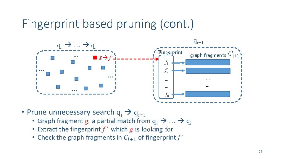 Fingerprint based pruning (cont. ) qi+1 q 1 … qi • … … g