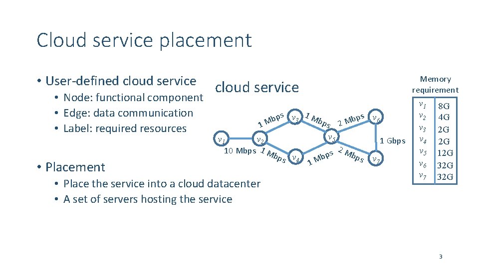 Cloud service placement • User-defined cloud service • Node: functional component • Edge: data