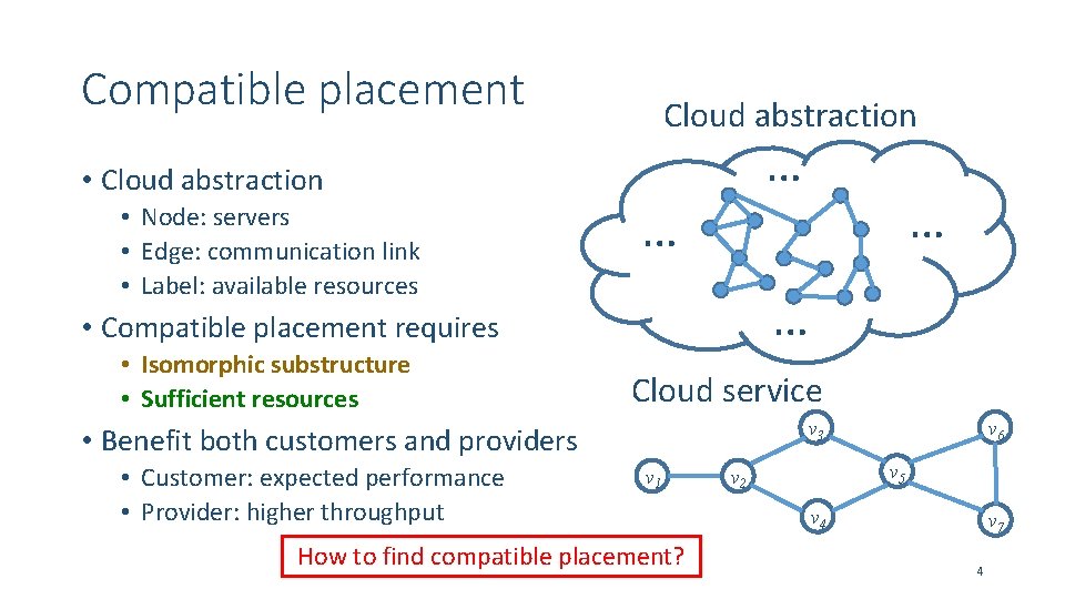 Compatible placement • Cloud abstraction • Node: servers • Edge: communication link • Label: