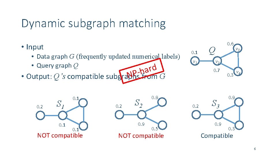 Dynamic subgraph matching • Input • Data graph G (frequently updated numerical labels) •
